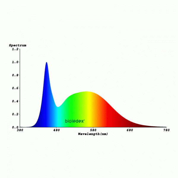 Lichtspektrum 10 Watt T8 LED Röhre