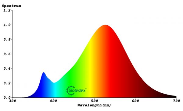 Lichtspektrum 15W Bioledex® Globe