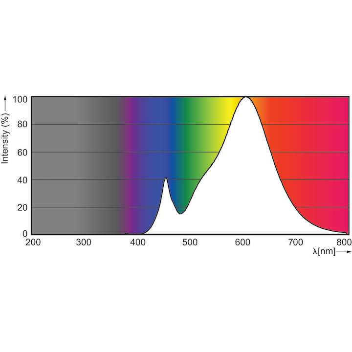 Photometrische Daten 2700K